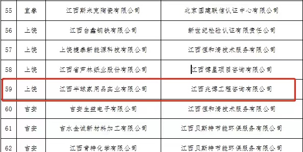 喜讯！华体会app登录入口,华体会省2022年度绿色制造名单出炉
